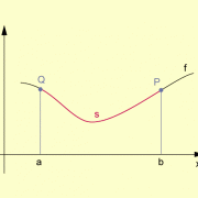 Bogen zwischen zwei Punkten einer Kurve 