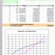 Numerische Integration mithilfe einer Tabellenkalkulation 