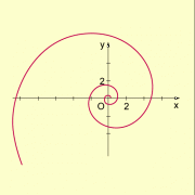 Logarithmische Spirale 