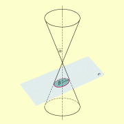 Schnitt eines Rotationskegels mit einer Ebene (Ellipse als Schnittfigur) 