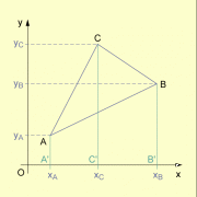 Dreieck im ebenen kartesischen Koordinatensystem 