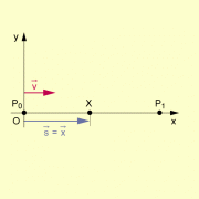 Bewegung eines Punkts längs der x-Achse 