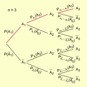 Allgemeiner Multiplikationssatz für n Ereignisse im Baumdiagramm 