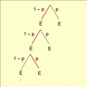 Baumdiagramm einer geometrischen Verteilung 