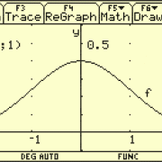 Dichtefunktion der Standardnormalverteilung 