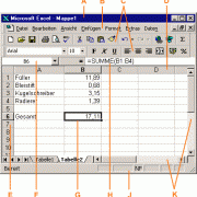 Benutzeroberfläche des Tabellenkalkulationsprogramms Excel 