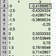 Grafische Darstellungen Mit Einem Tabellenkalkulationsprogramm In Mathematik Schulerlexikon Lernhelfer