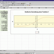 Wertetabelle und grafische Darstellung der Funktion f(x)=2x+1x2+3 