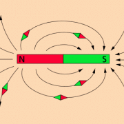 Feldlinienbild um einen Dauermagneten: Kleine Magnetnadeln richten sich in Richtung des Feldes aus. 