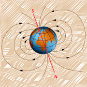 Magnetfeld der Erde in der Nähe der Erdoberfläche 