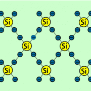Aufbau von reinem Silicium: Es liegt Atombindung vor. 