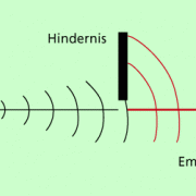 Beugung elektromagnetischer Wellen an einem Hindernis 