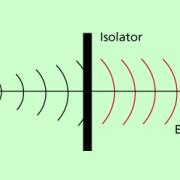 Elektromagnetische Wellen durchdringen Isolatoren. 