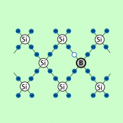 p-Leiter: Er entsteht durch Einbau von dreiwertigen Atomen. 