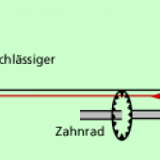 Versuchsanordnung von Fizeau zur Bestimmung der Lichtgeschwindigkeit auf der Erde 