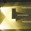 Kernschatten und Halbschatten bei zwei Lichtquellen. Der gleiche Effekt tritt bei einer ausgedehnten Lichtquelle auf. 