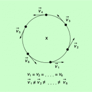 Eine gleichförmige Kreisbewegung ist eine beschleunigte Bewegung, da sich die Richtung der Geschwindigkeit ständig ändert. 