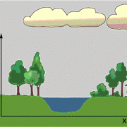 Bezugskörper (z. B. ein Baum) und Bezugssystem (Bezugskörper und Koordinatensystem) 