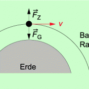 Kräfte auf Körper in einer Raumstation 