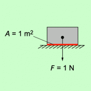 Auflagedruck von ein Pascal (1 Pa): Auf eine Fläche von 1 Quadratmeter wirkt eine Kraft von 1 Newton. 