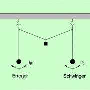 Kopplung zweier Fadenpendel. Die Energie wird von einem Pendel zum anderen übertragen. 