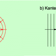 Beugung mechanischer Wellen an einer Öffnung (links) und an einer Kante (rechts) 