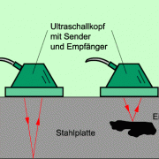 Werkstoffprüfung mit Ultraschall 