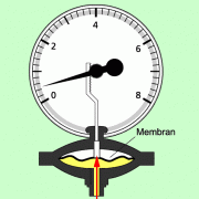 Aufbau eines Membran-Manometers 