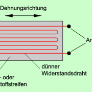 Aufbau eines Dehnungsmesstreifens 