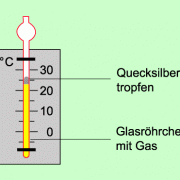 Aufbau eines Gasthermometers 