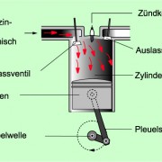 4-Takt-Verbrennungsmotor - Fahrzeugtechnik