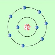 Bohrsches Atommodell 