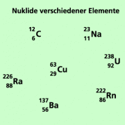 Nuklide verschiedener Elemente 