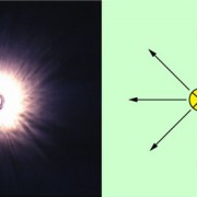 Beschreibung der Lichtausbreitung mit dem Modell Lichtstrahl 