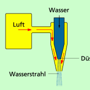 Mit einer Wasserstrahlpumpe kann man ein Grobvakuum erzeugen. 