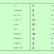 Das Morsealphabet: Jeder Buchstabe und jede Zahl wird durch eine Kombination von Punkten und Strichen dargestellt. 