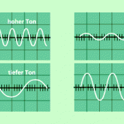 Hoher und tiefer Ton sowie leiser und lauter Ton, dargestellt auf einem Oszillografenschirm. Die Kippfrequenz ist in beiden Fallen gleich groß. 