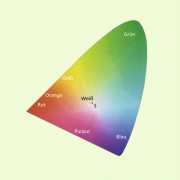 Normfarbtafel nach DIN 5033 