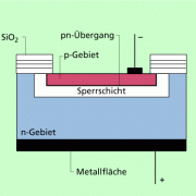 Aufbau einer pn-Fotodiode 