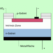 Aufbau einer pin-Fotodiode 