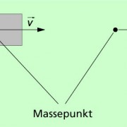 Bei Nutzung des Modells Massepunkt vereinfachen sich die Betrachtungen 