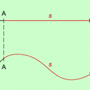 Der Weg zwischen zwei Punkten A und B kann unterschiedlich lang sein. 