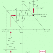 Konstruktion der Spannungen und Ströme im Kennlinienfeld eines Transistors 