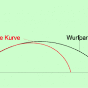 Wurfparabel und ballistische Kurve 