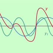 Bei der Überlagerung zweier harmonischer Schwingungen unterschiedlicher Frequenz entsteht eine nicht harmonische Schwingung. 
