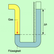 Aufbau eines U-Rohr-Manometers 