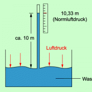 Aufbau eines Wasserbarometers 