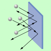 Der Druck eines Gases auf eine Fläche kann kinetisch-statistisch als eine Vielzahl von elastischen Stößen der Gasteilchen gegen die Wand gedeutet werden. 