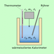 Kalorimetrische Messung zur Bestimmung der spezifischen Wärmekapazität eines festen Körpers 