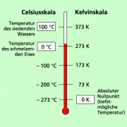 Celsius-Skala und Kelvin-Skala 